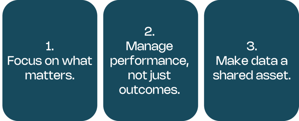 Data-driven management