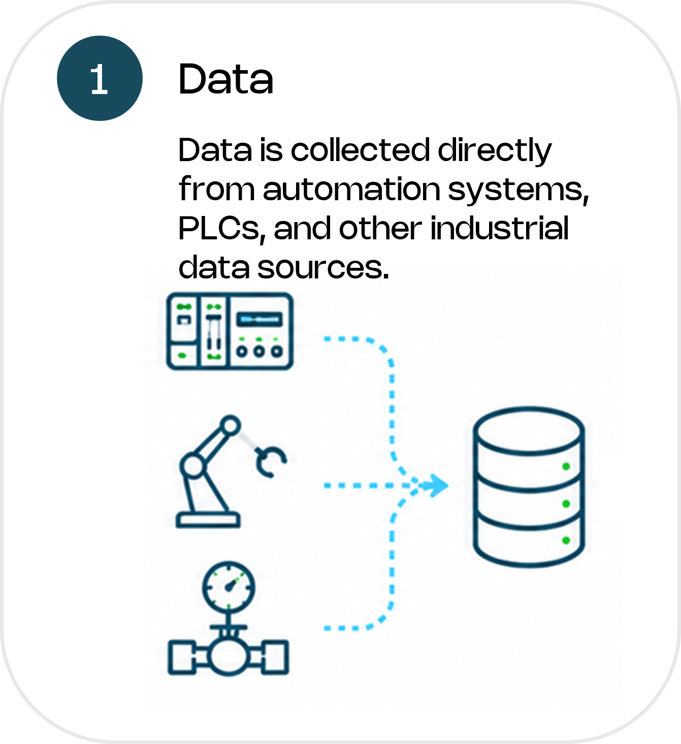 PlantSys production and energy use optimization workflow.