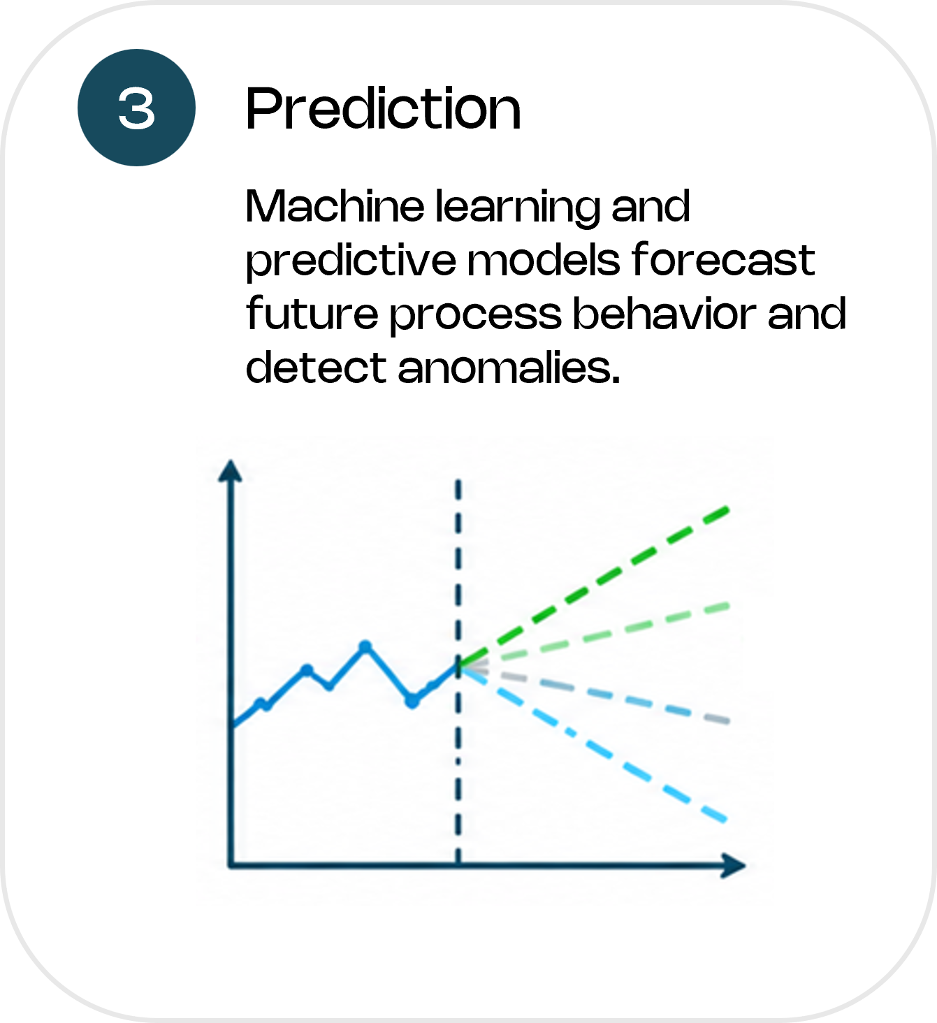 PlantSys production and energy use optimization workflow.