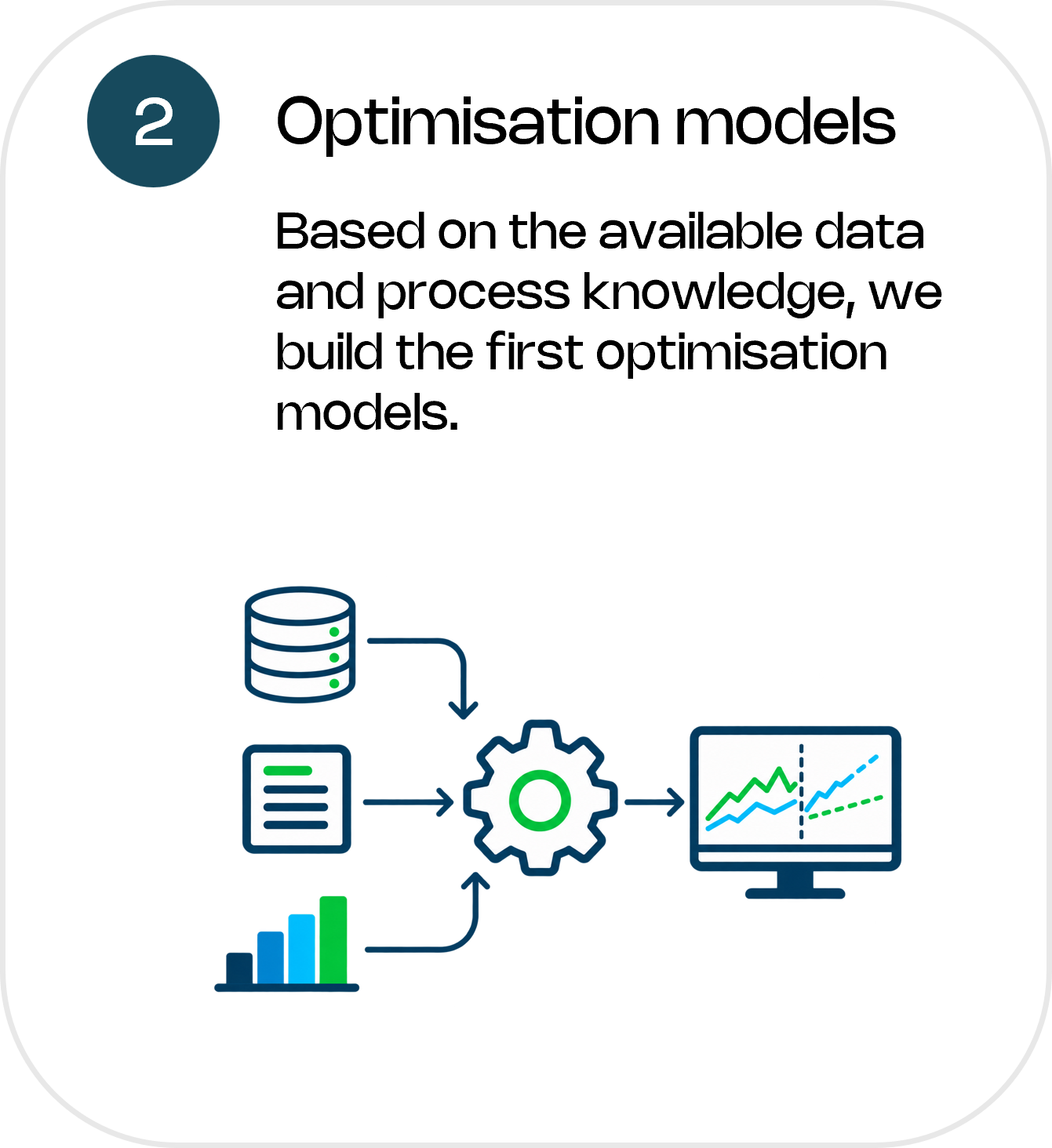 Production and Energy Optimisation