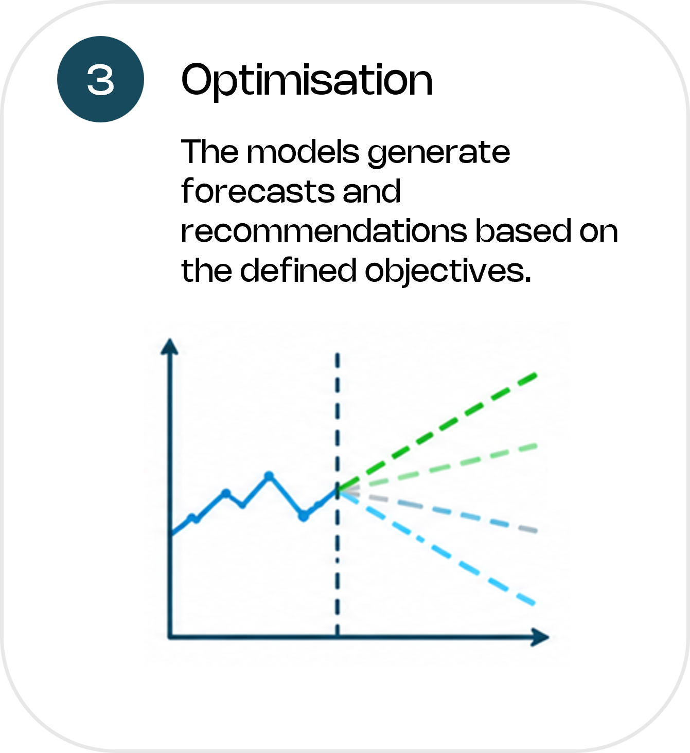 Production and Energy Optimisation
