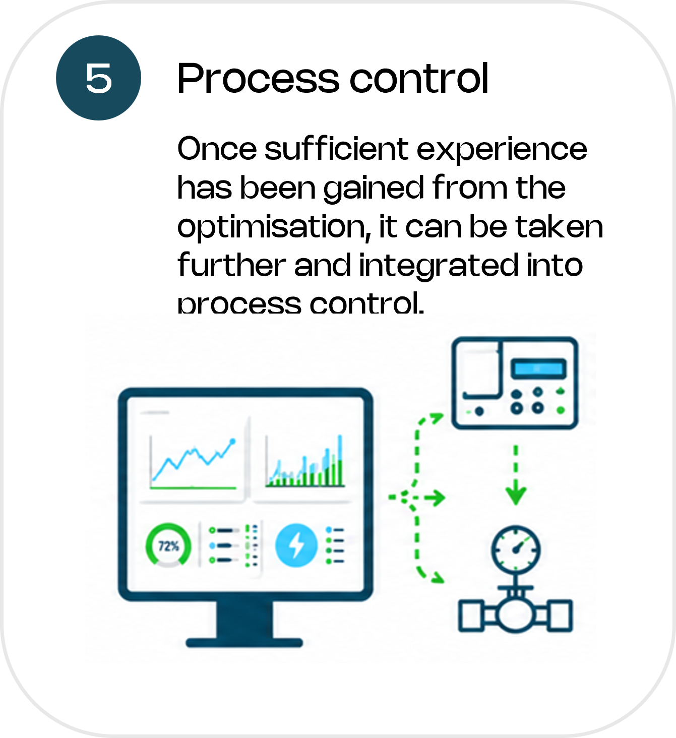 Production and Energy Optimisation